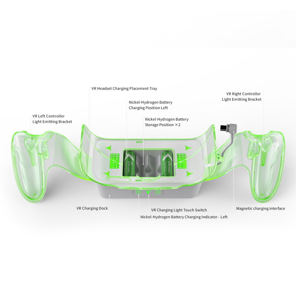 DOBE - DOBE Base de Carga para Meta Quest 2/3/3S , 2 Baterías 2000mAh Incluidas,Luz LED Táctil