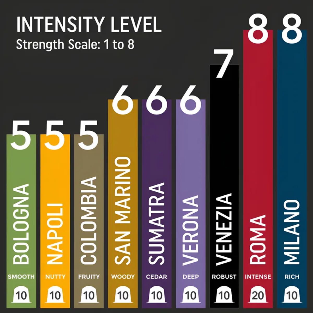 REAL COFFEE - 10 Cápsulas Compatibles Nespresso Sumatra , Real Coffee