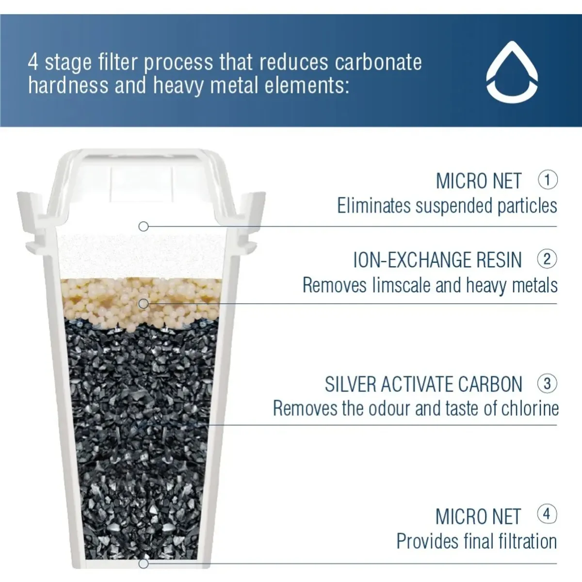 MUNDO MAGIA - Repuesto Filtros Para Jarra Agua Purificador Set 3 Blanco