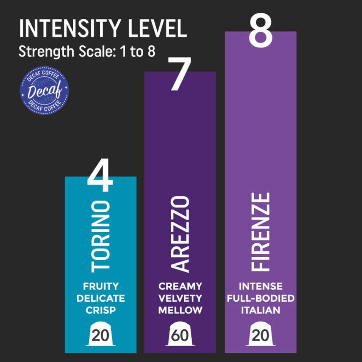 REAL COFFEE - 10 Cápsulas Compatibles Nespresso Arezzo Descafeinado, Real Coffee