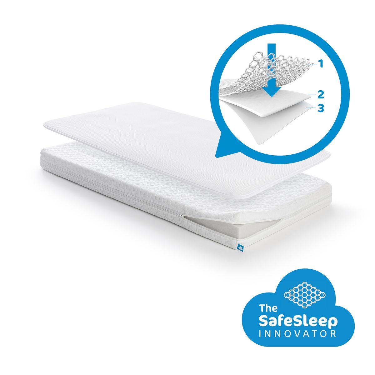 AEROSLEEP - Pack Dormir Seguro Essential 140X70 Aerosleep