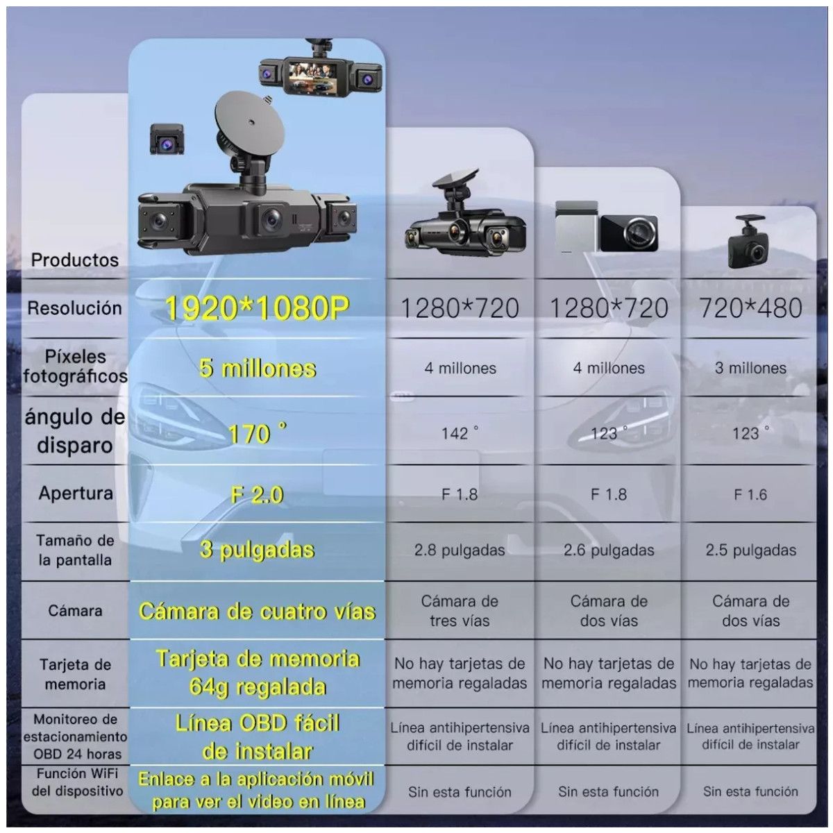 KUANGYE - 1080p Cámara Para Auto Dash Cam 4 Cámara Gps Wifi + 64gb