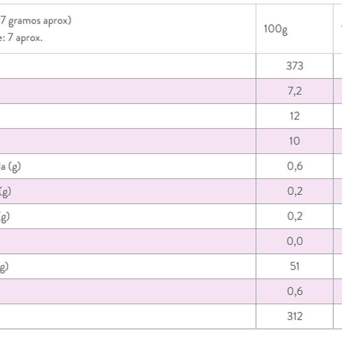 BECOOKIES - Caja 12 unid Maiz con Cobertura Chocolate 0%  119  grs