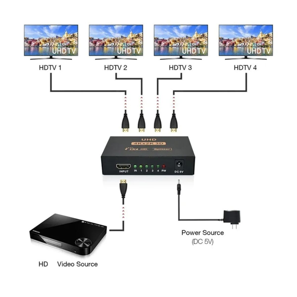 GENERICO - Splitter HDMI Repetidor Replicador Conecta 4 TV o Pantallas