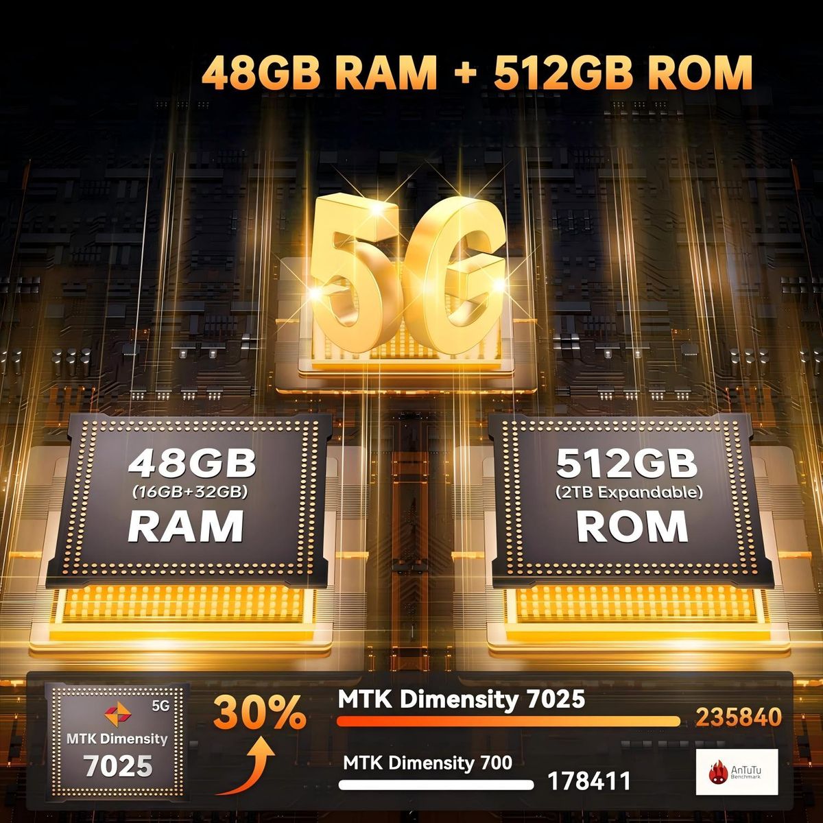 OUKITEL - OUKITEL WP55 Pro 5G Celular 48GB+512GB 108MP Android15