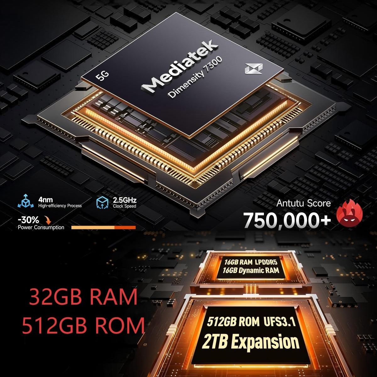 ULEFONE - Ulefone Armor 28 Pro 5G Celular 32GB+512GB 10600mAh