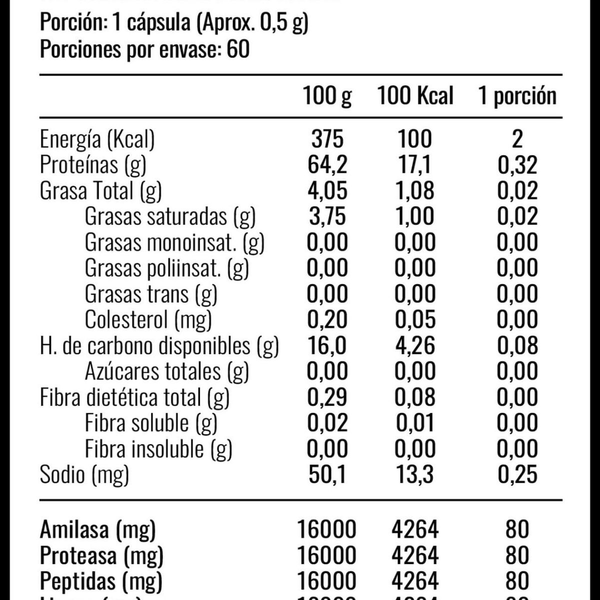 STRONGEST - PACK ENZIMAS DIGESTIVAS - 60 CAP