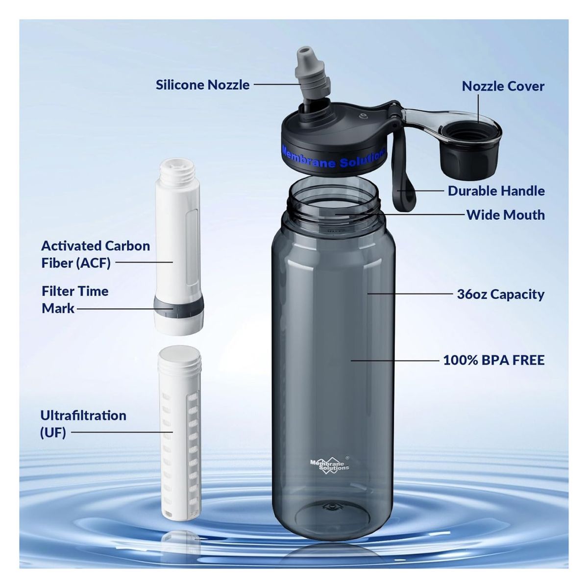 GENERICO - BOTELLA FILTRANTE TRITAN 36 OZ – MEMBRANE SOLUTIONS (6 ETAPAS)