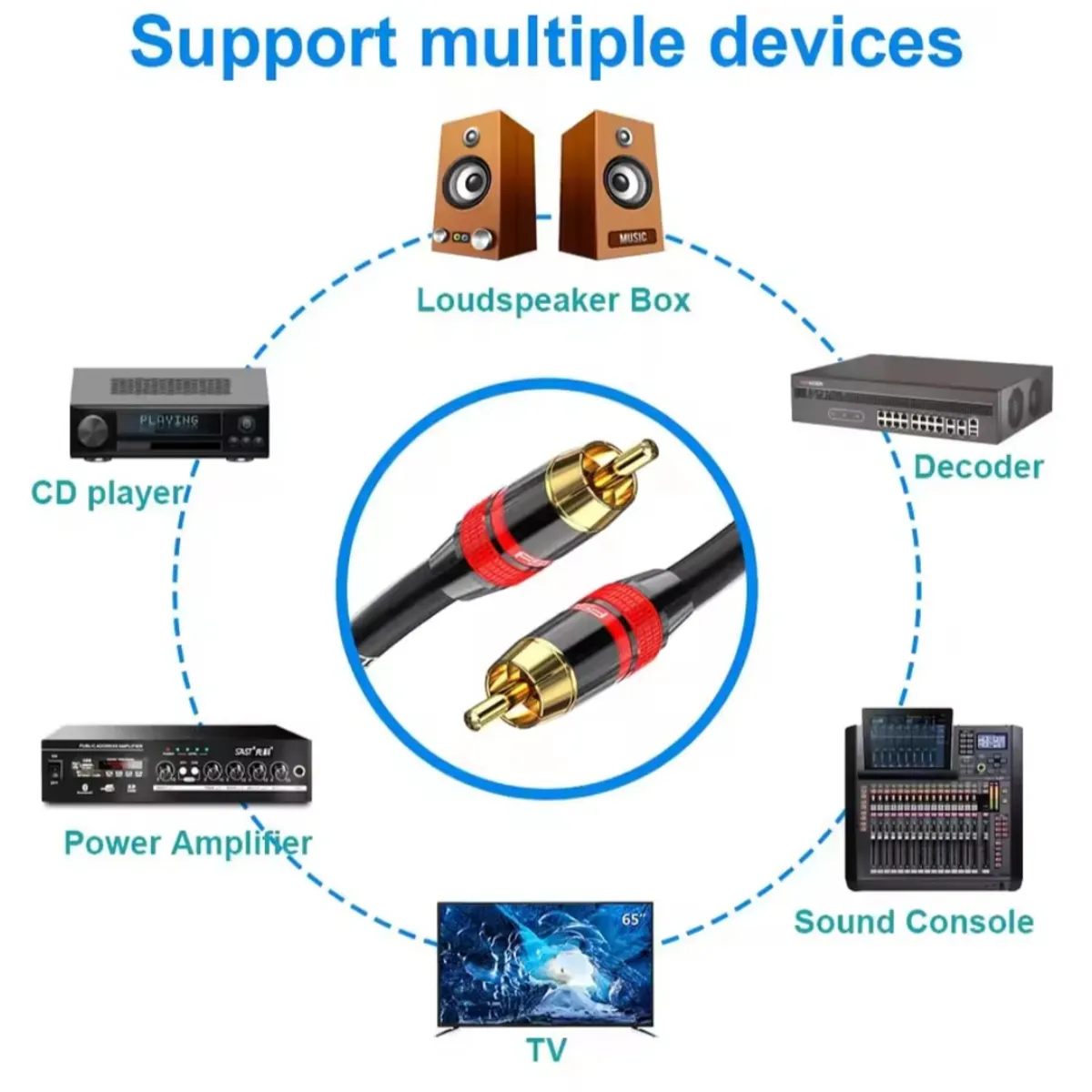 GENERICO - Cable De Audio Rca Para Subwoofer De 5 Mtrs 100% Cobre Ofc FSU HI-FI