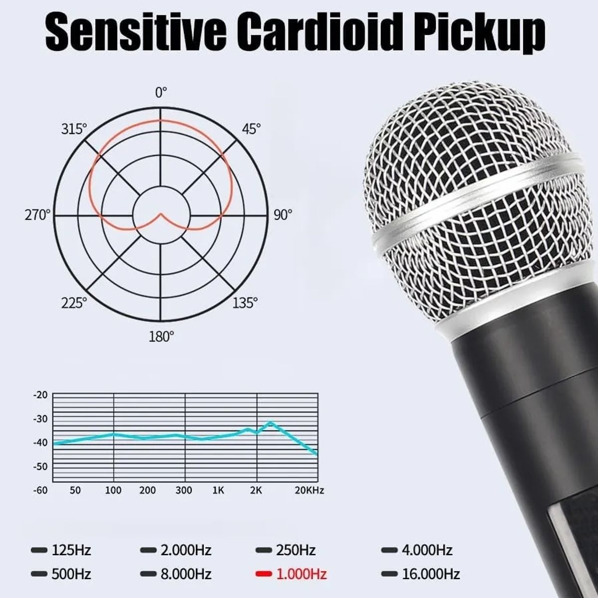 KUANGYE - Pack 2 Microfono Inalambrico Con Pantalla Led Recargable