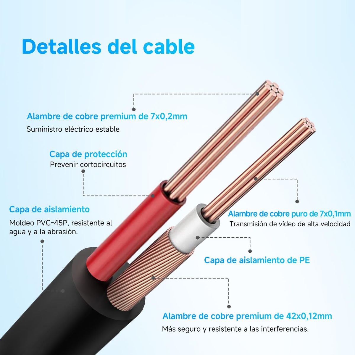 KUANGYE - Cable Para Camara Vigilancia Video Y Poder 50mts