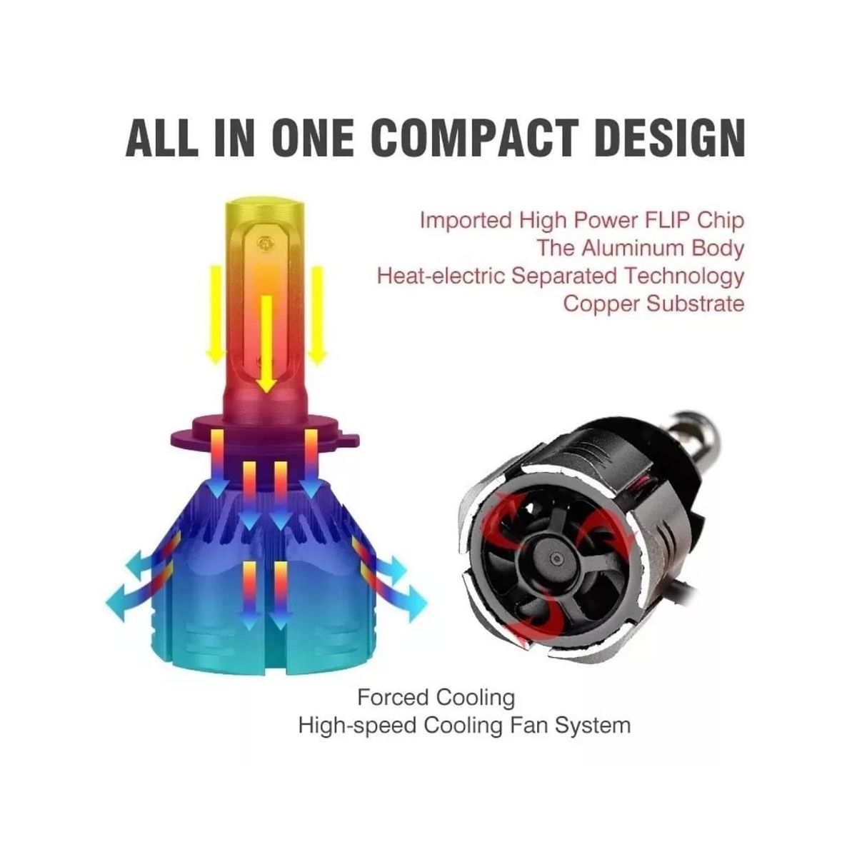 GENERICO - Ampolleta LED H7 1200ML 12-24v