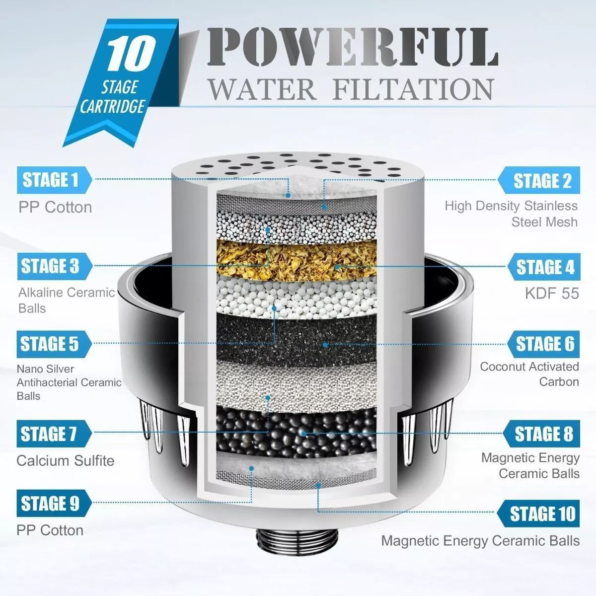 KUANGYE - Filtro Purificador Agua Para Ducha Universal + 2 Repuestos