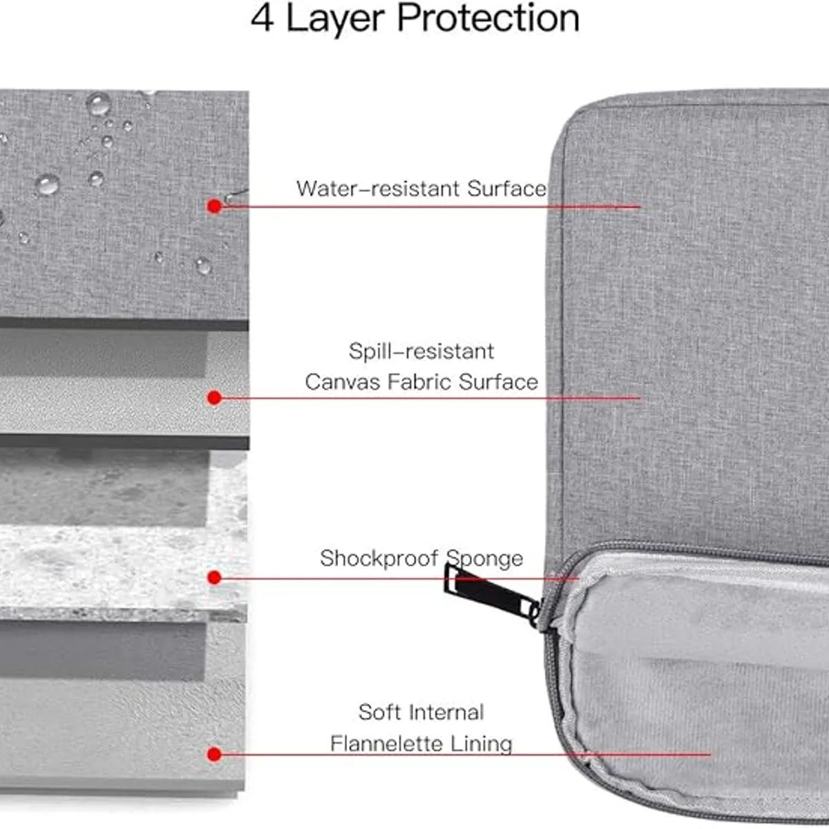 GENERICO - Bolsa Protectora Para Portátil - Anti-caídas 14 Pulgadas Gris