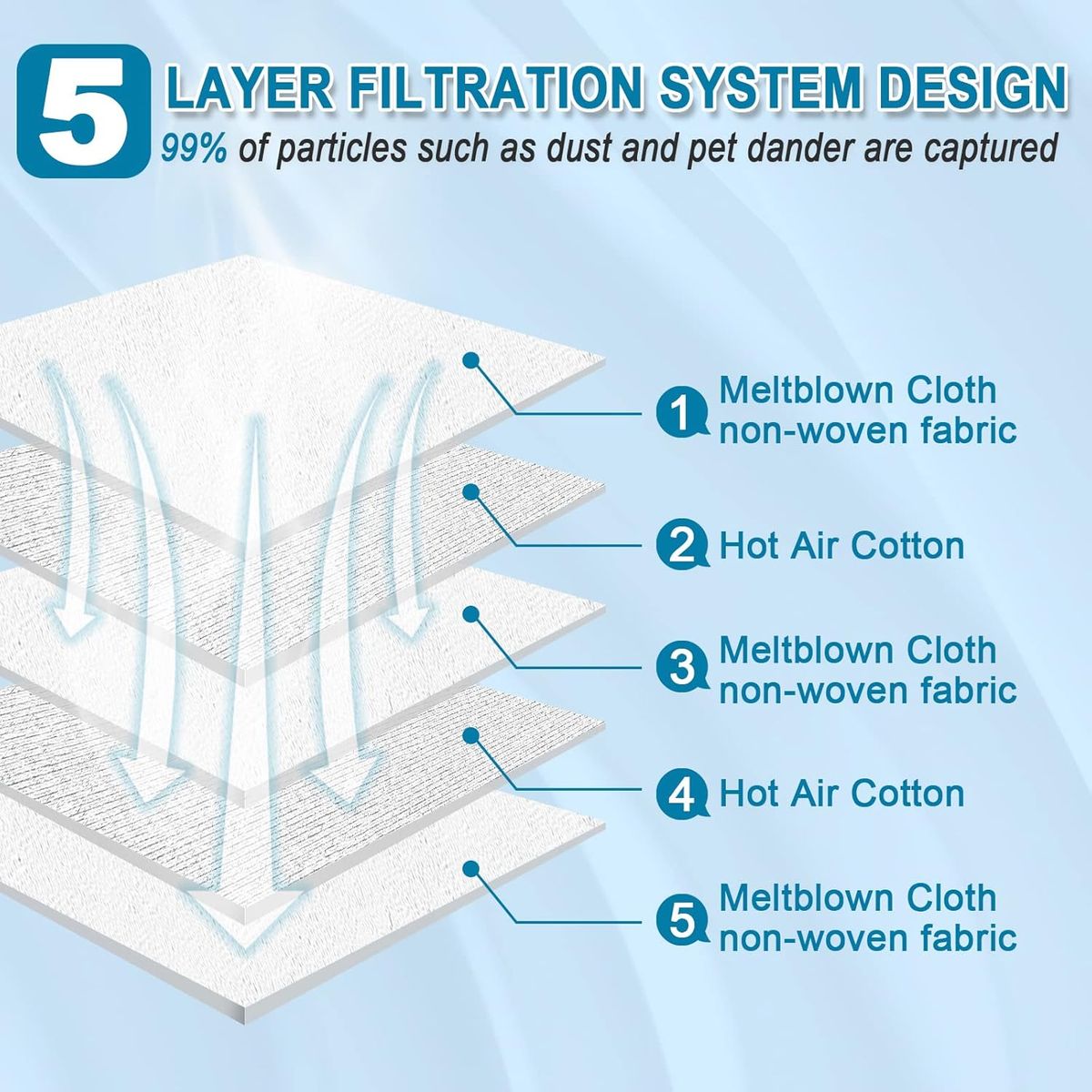 KUANGYE - 10pcs Bolsas Antipolvo Aspiradora Compatible Con Mielegn c1 c2 c3