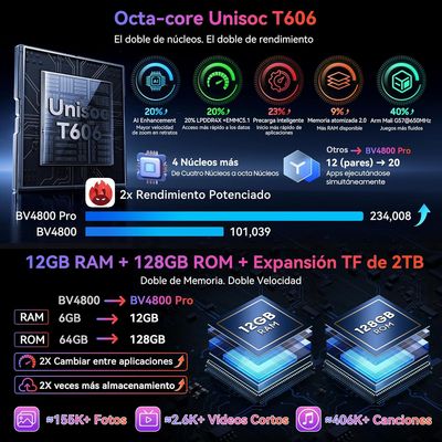 Imagen 2 del producto BV4800 PRO Celular 12GB+128GB-orange