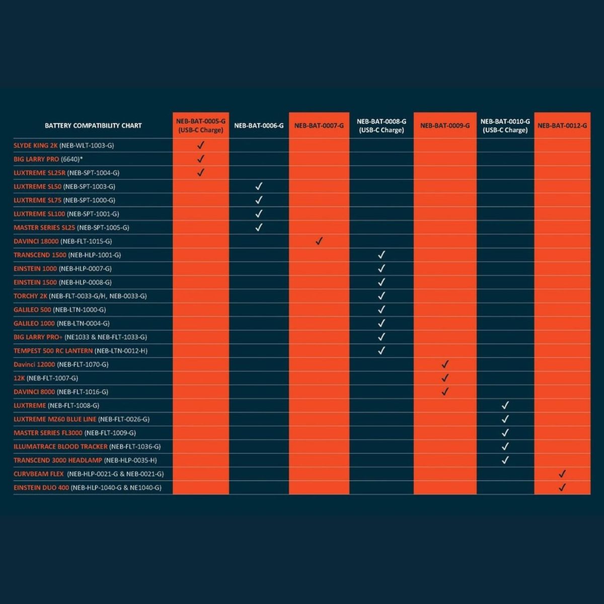 NEBO - Batería Recargable NEBO Li-ion 1100 mAh con Puerto USB-C