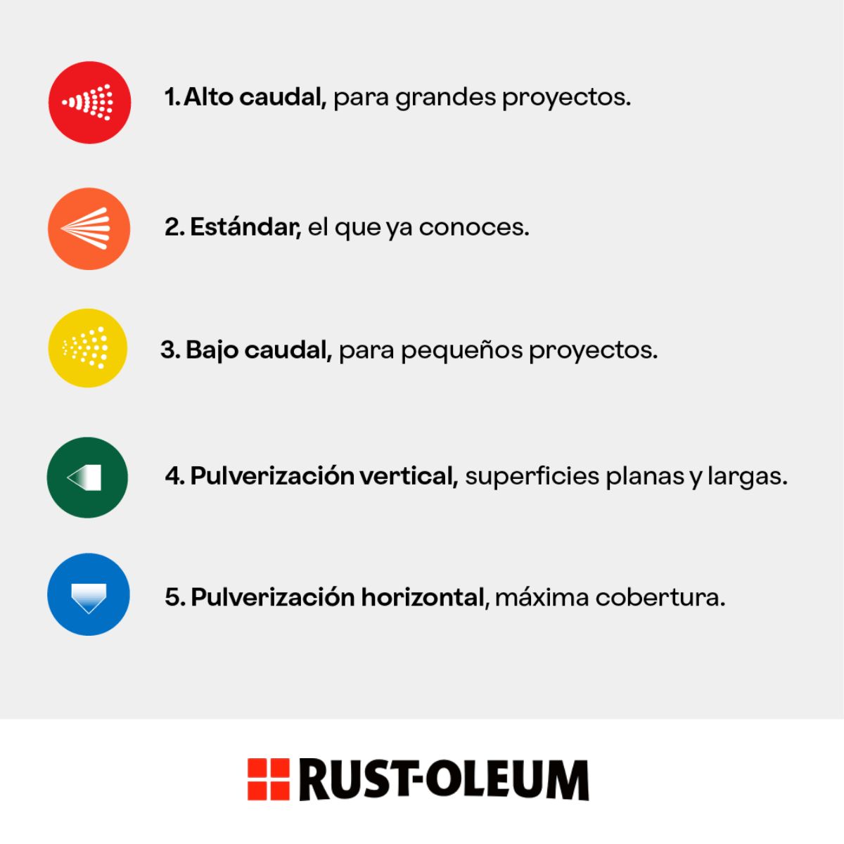 RUST OLEUM - Pintura en Spray Ultra 5 en 1 Multisuperficie Anticorrosiva Negro Brillante 340 g