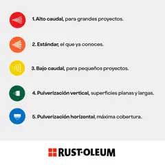 RUST OLEUM - Pintura en Spray Ultra 5 en 1 Multisuperficie Anticorrosiva Negro Brillante 340 g