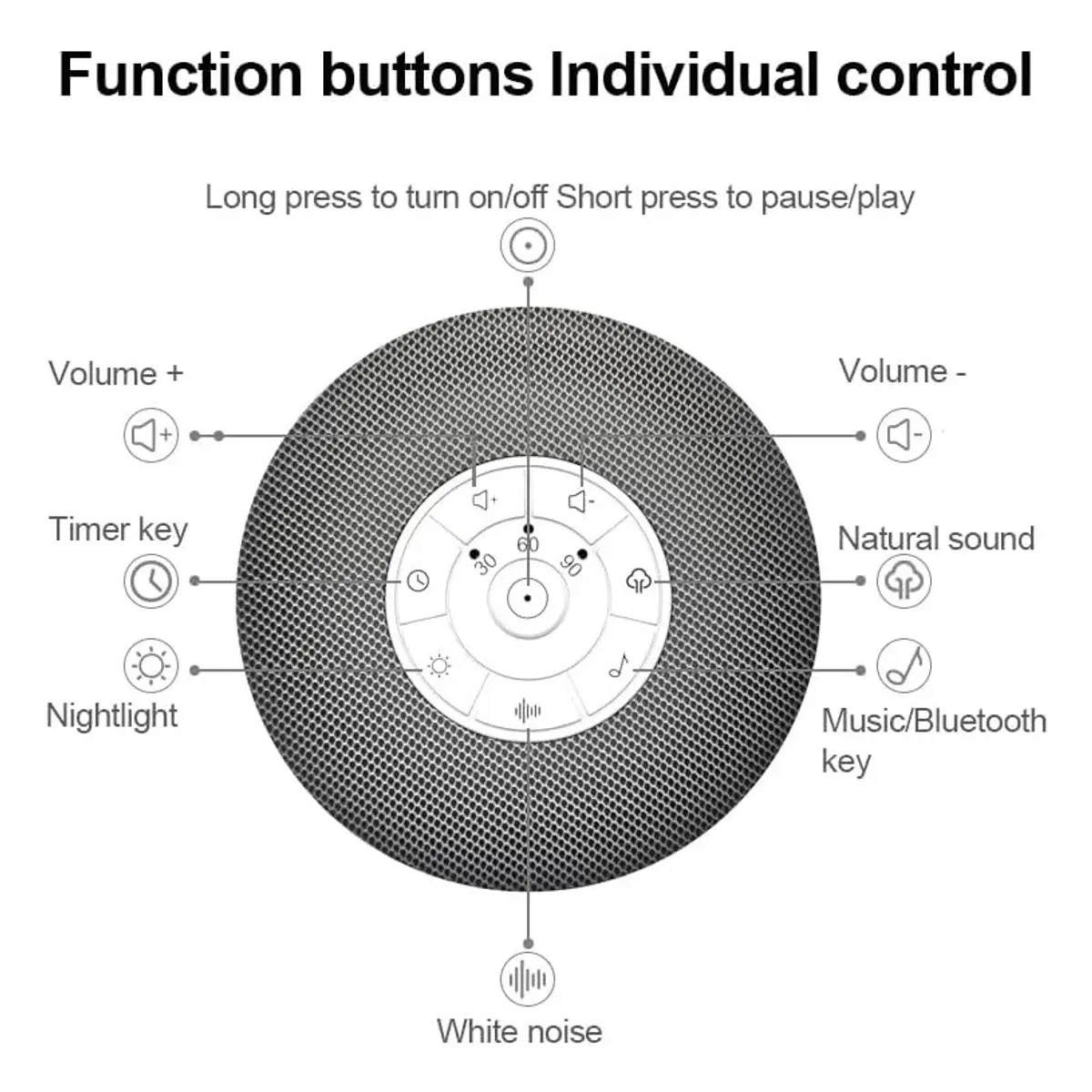 EVERSO - Maquina Ruido Blanco Para Dormir Bebes Y Luz Nocturna Blanco Gris