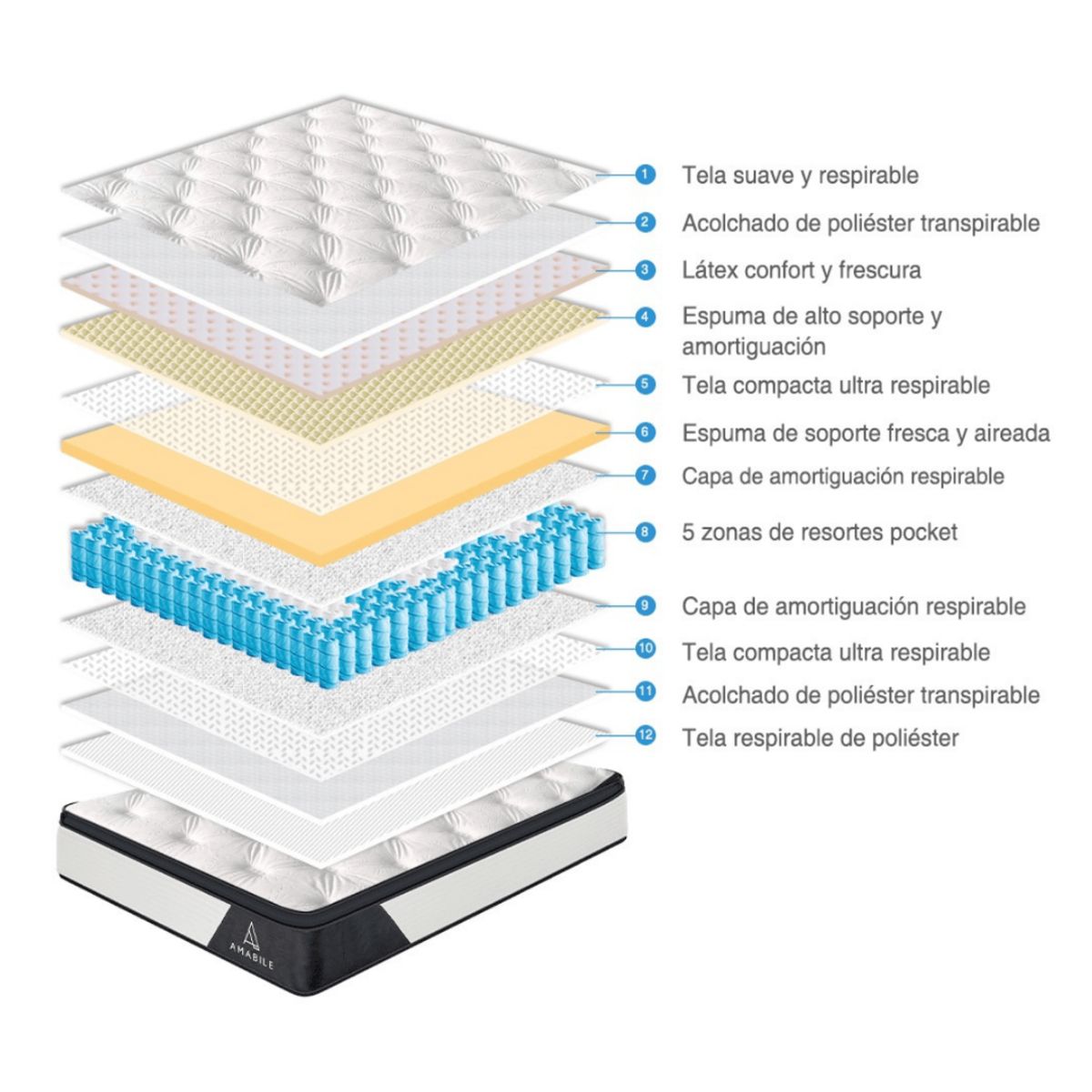 AMABILE - Colchón Premium Resortes Amabile King con Látex 180X200X30 Valentino