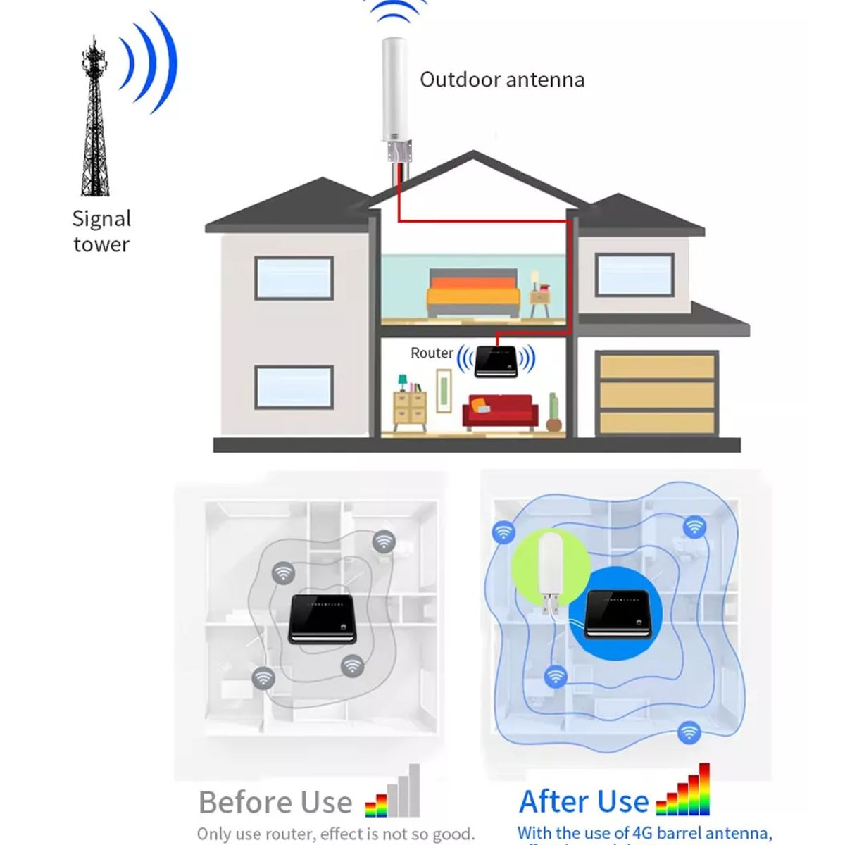 GENERICO - Antena ExteriorInterior para 2G3G4G LTE  Doble Conector SMA 698-2700 MHz