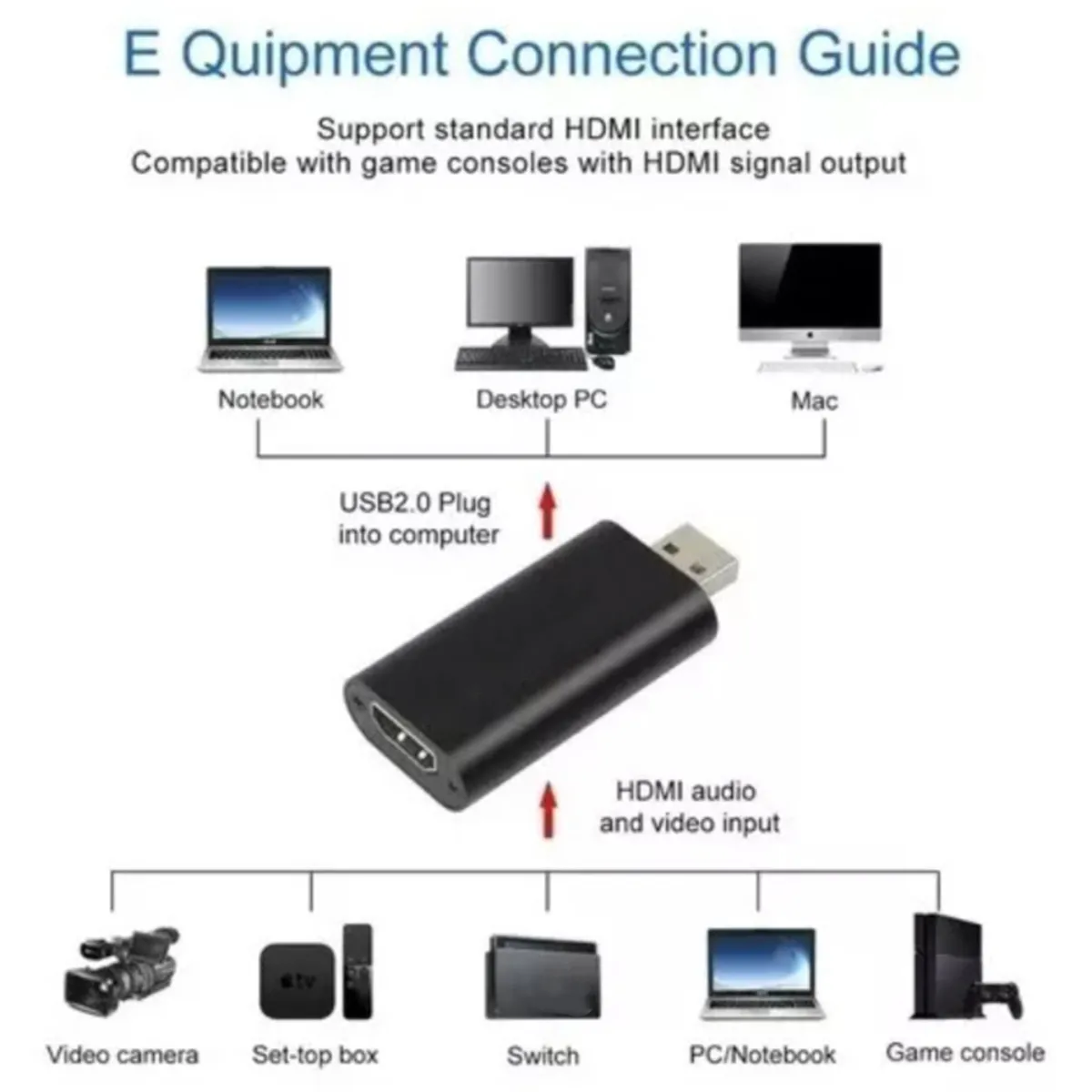 GENERICO - Tarjeta De Captura De Video HDMI a USB 2,0 - Full HD 1080p