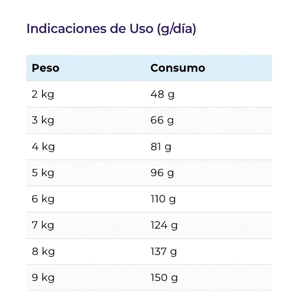 VITALCAN - Nutrique Young adult cat healthy maintenance 2kg