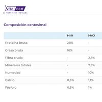 Therapy Gastrointestinal Perros 2kg