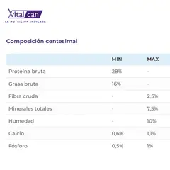 VITALCAN - Therapy Gastrointestinal Perros 2kg