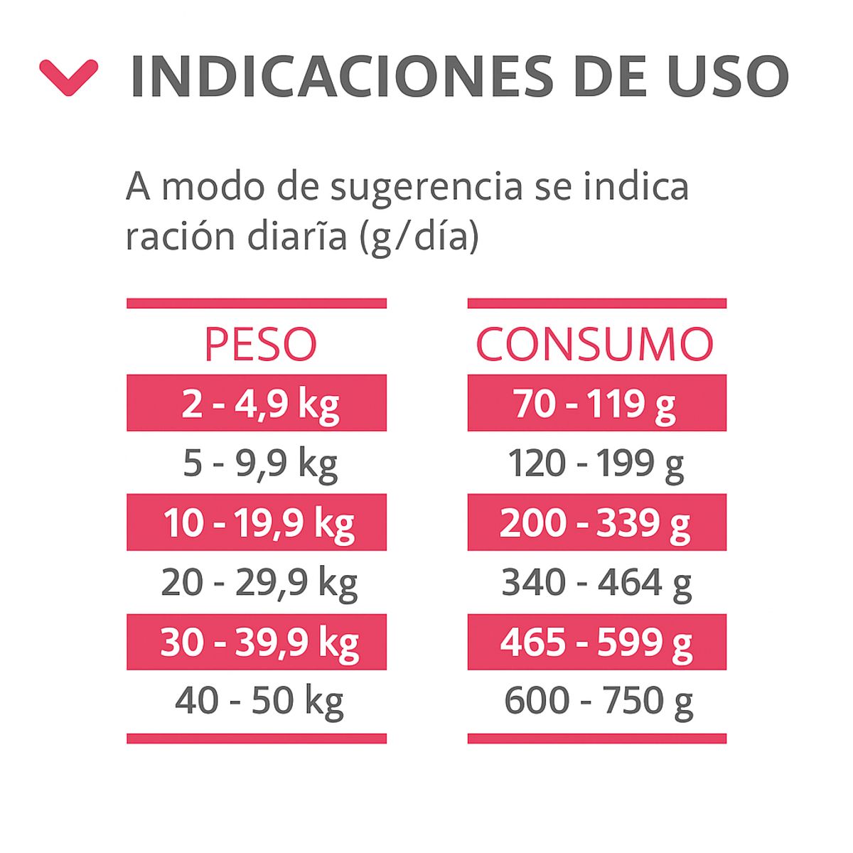 VITALCAN - Therapy Hypoallergenic Perro 2 kg