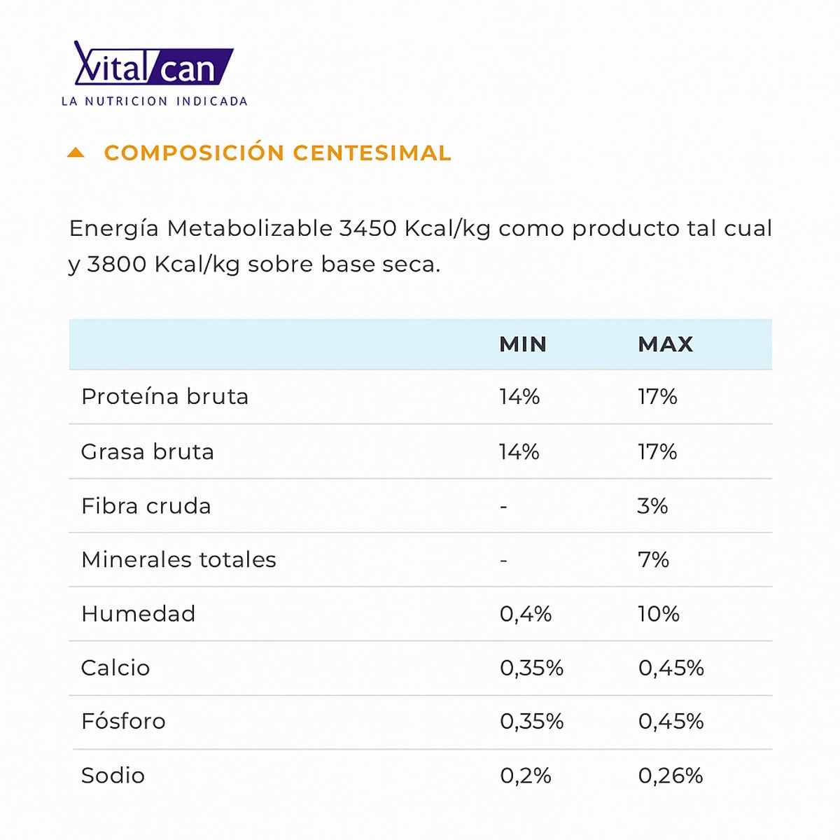 VITALCAN - Therapy Renal Perros 10 kg