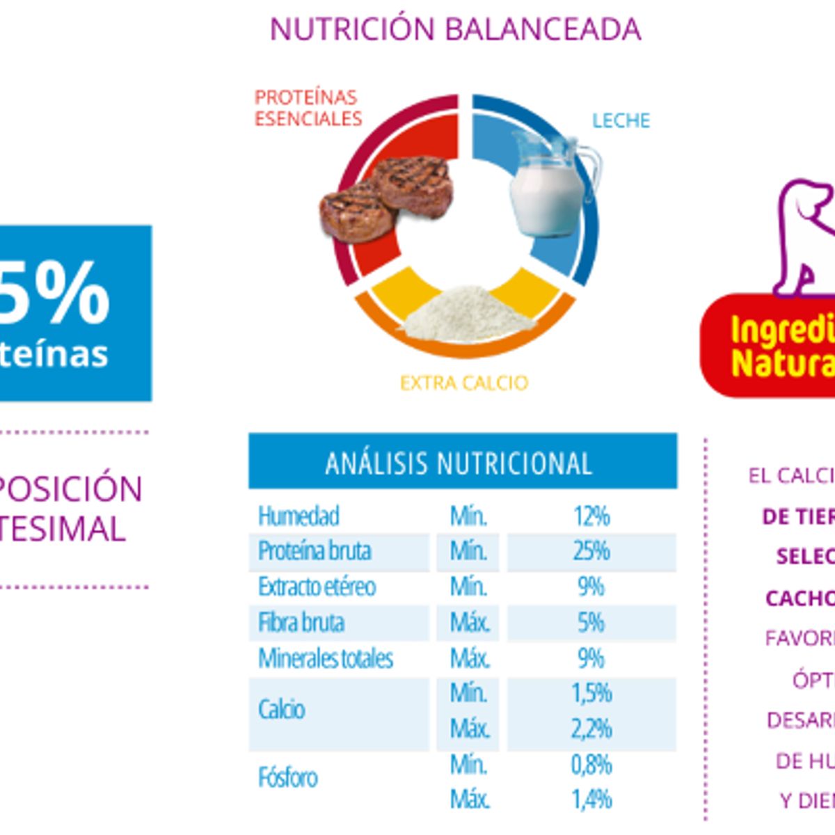 TIERNITOS - Alimento para Cachorro Carne,leche y cereal -15kg