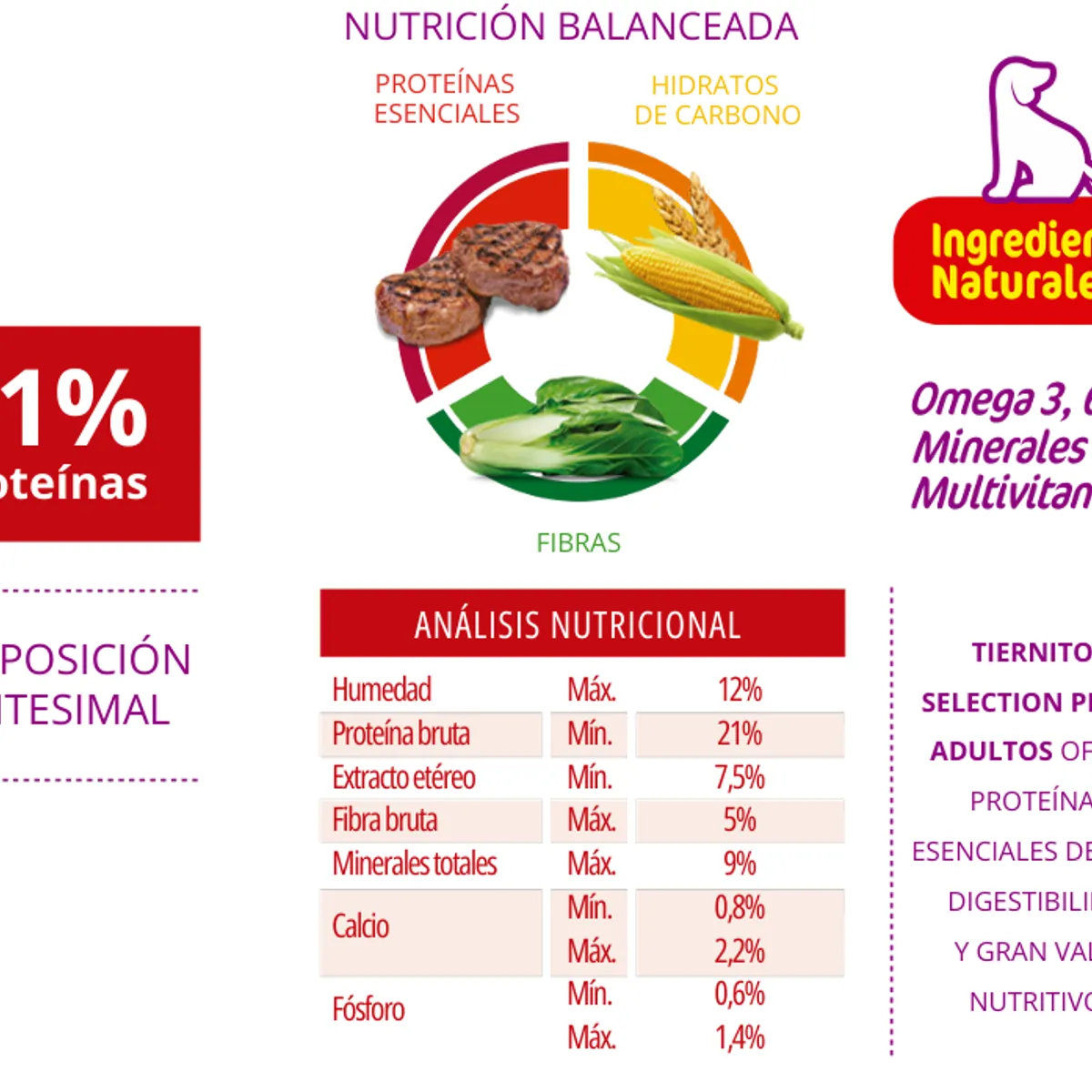 TIERNITOS - TIERNITOS SELECTION  CARNE- 15KG