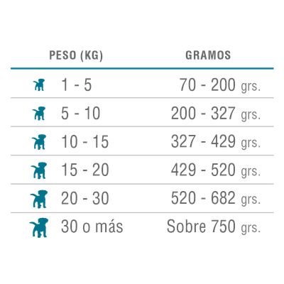 Imagen 2 del producto Nómade Cachorros 10 KG