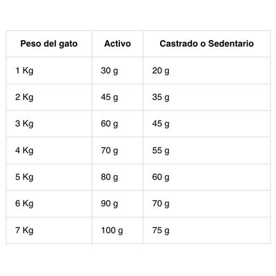 Imagen 2 del producto Fit Fórmula Gato Adulto 10 KG