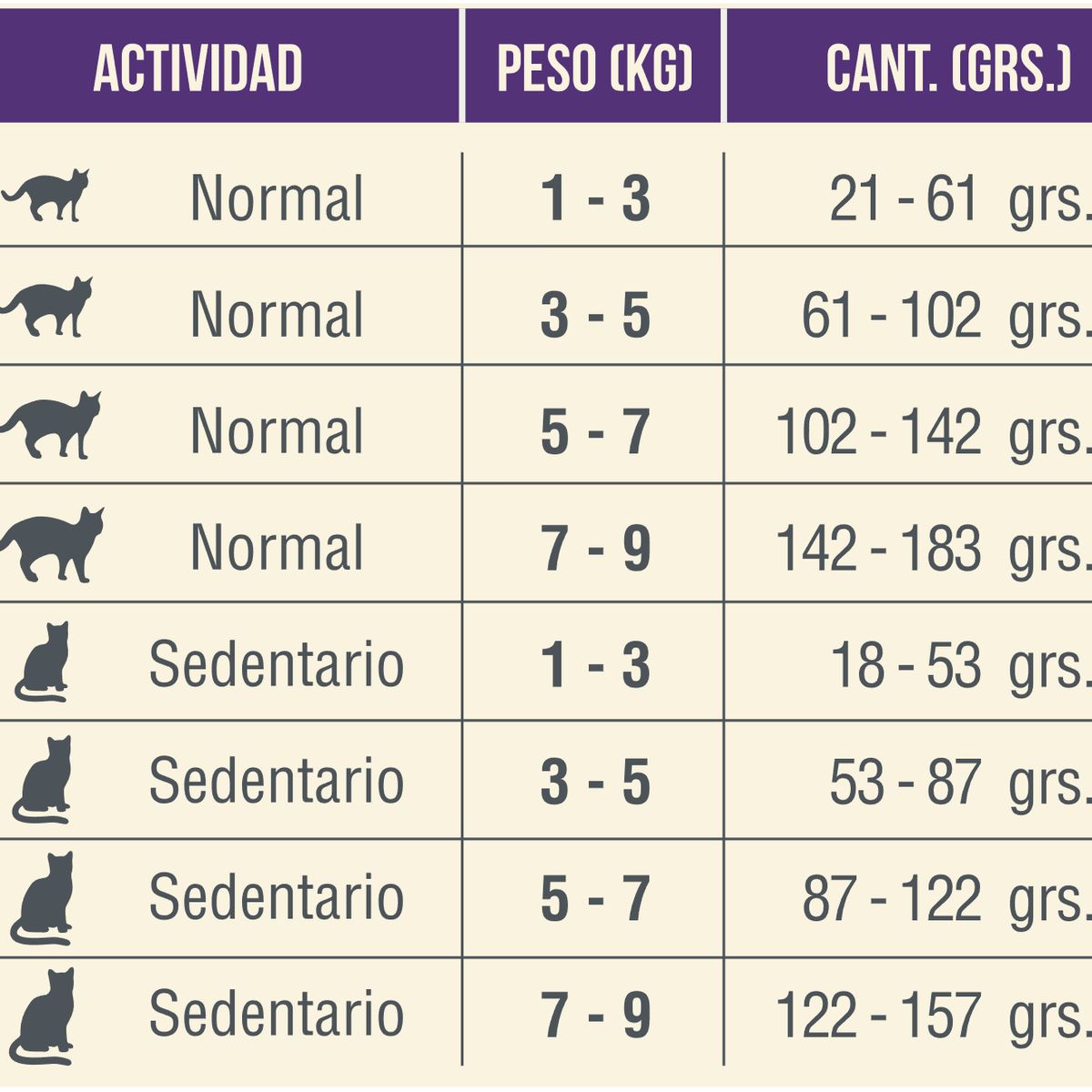NOMADE - Nómade Gato Adulto 10 KG