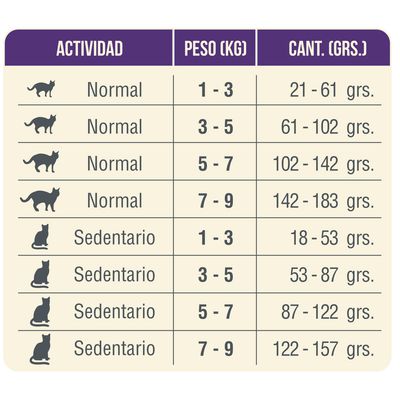 Imagen 2 del producto Nómade Gato Adulto 10 KG