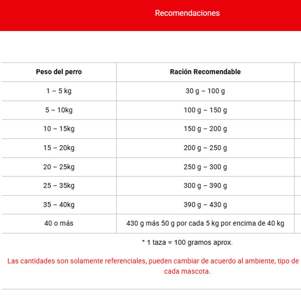 MASTER DOG - Master Dog Adulto Sabor Pollo 18 KG