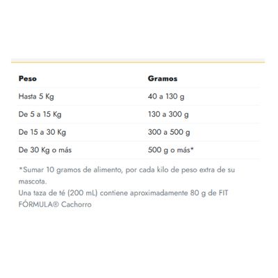 Imagen 2 del producto Fit Fórmula Cachorros 10 KG