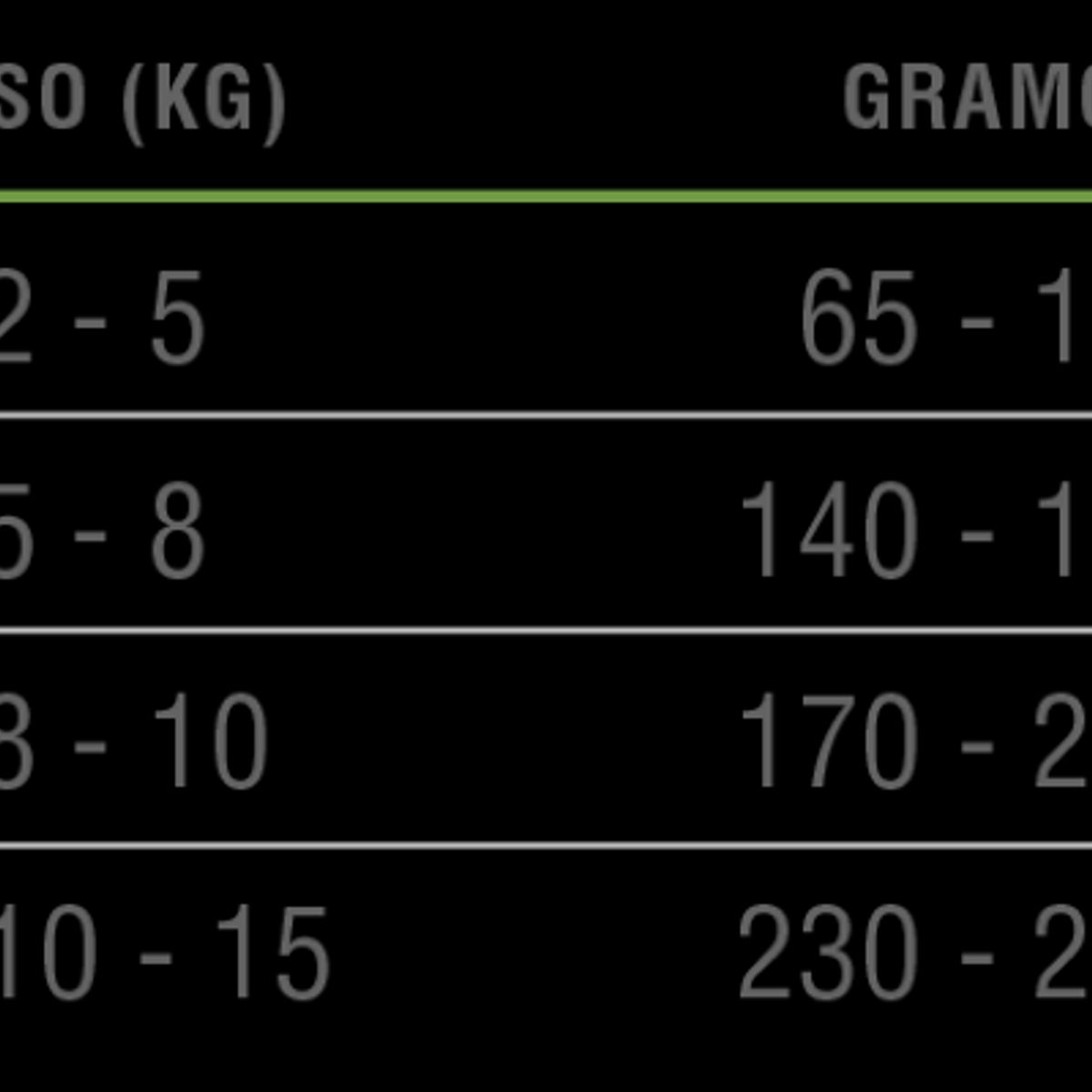 NOMADE - Nómade Adulto Raza Pequeña 10 KG