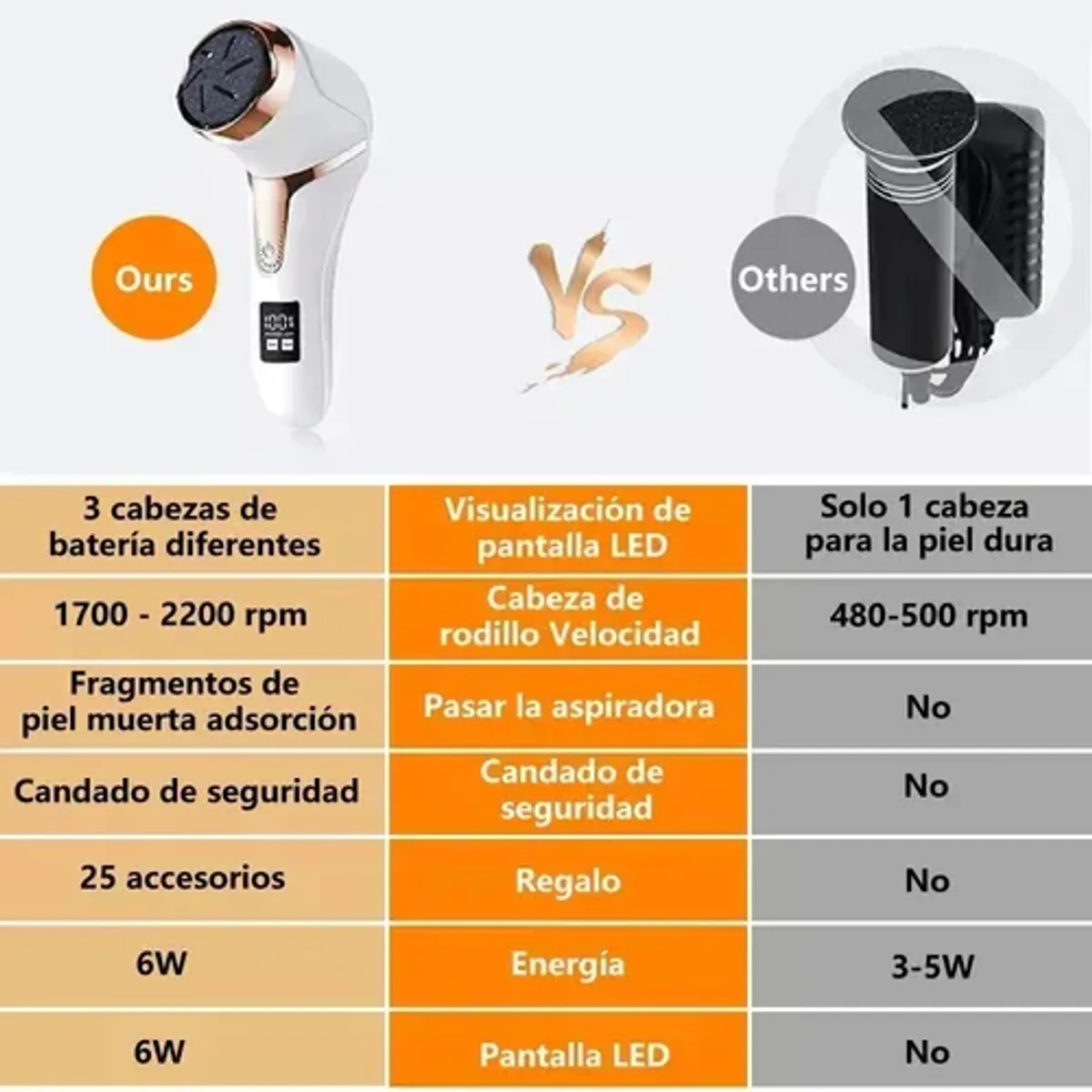 METEX - Removedor De Callos Eléctrico Para Pies Con Vacío