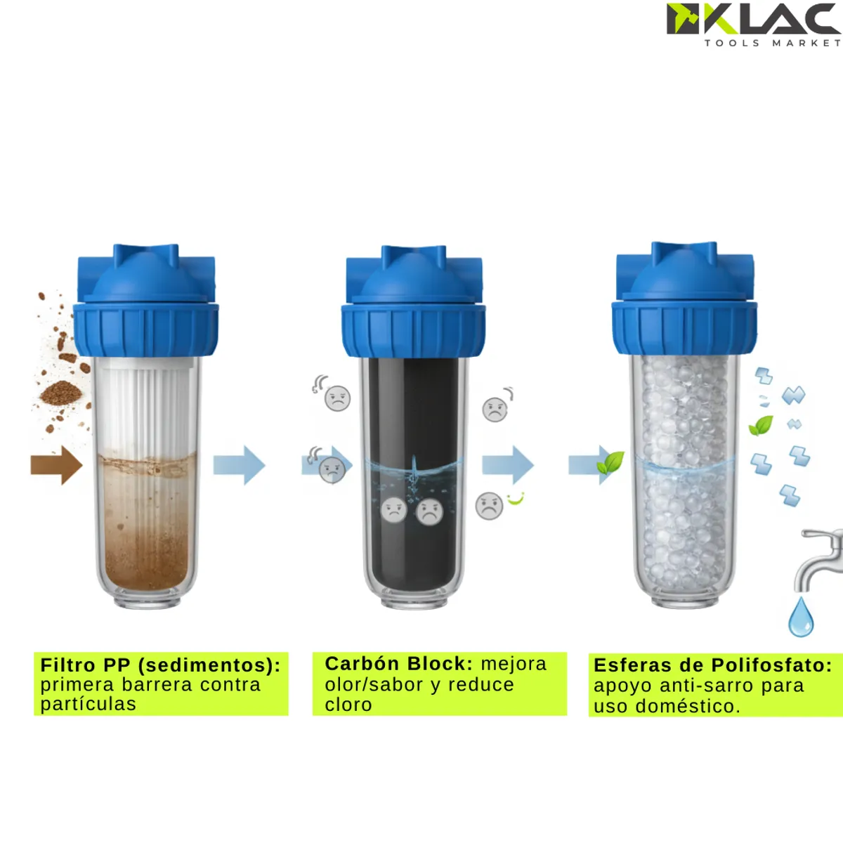 GENERICO - Filtro Agua Triple Anti Sarro Ablandador 3 Filtros Purificador Agua  Filtra Cloro, Olores Y Sedimentos Klac®