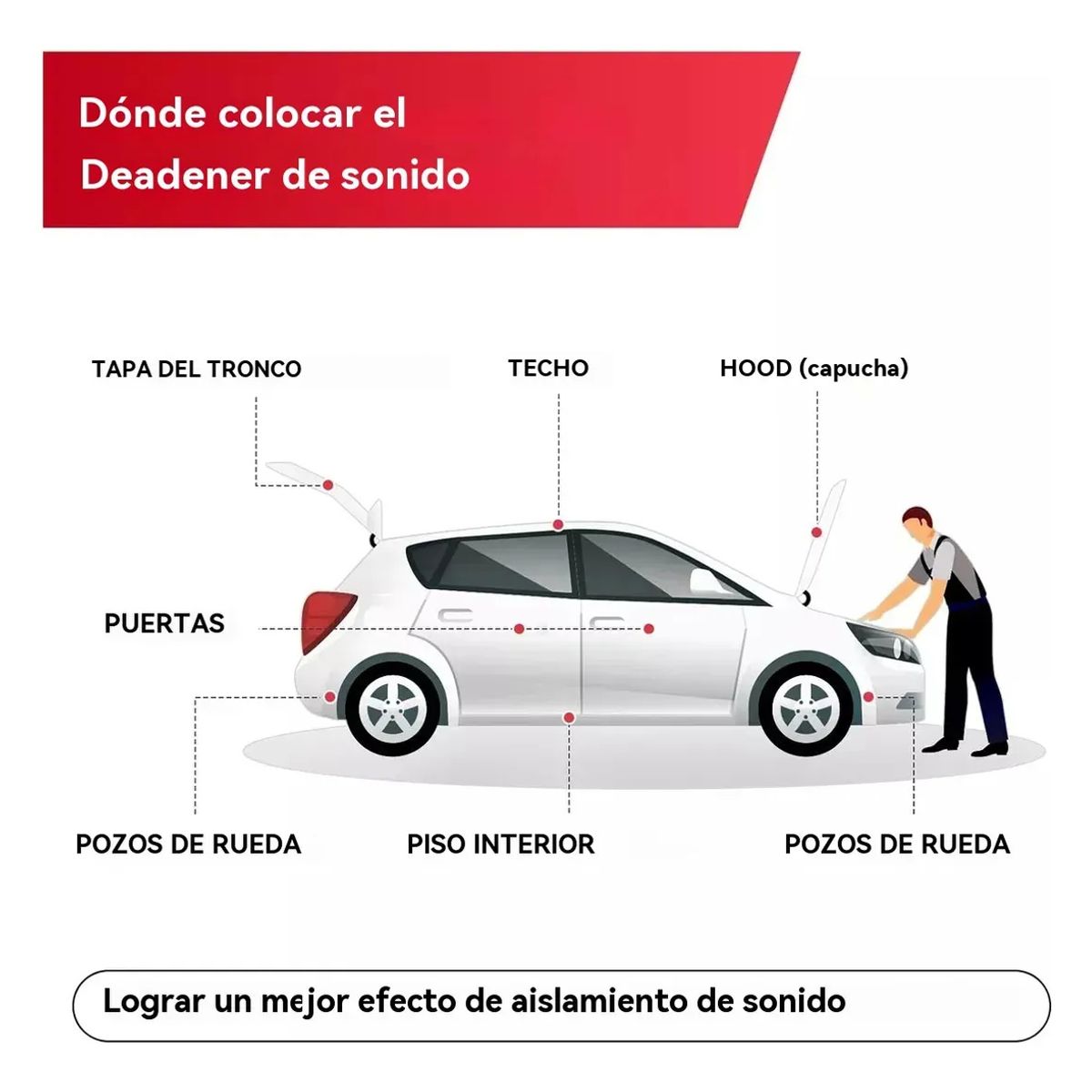 KUANGYE - Hojas Insonorizantes Aislante Automovil Set 10pcs 2mm 460x800mm