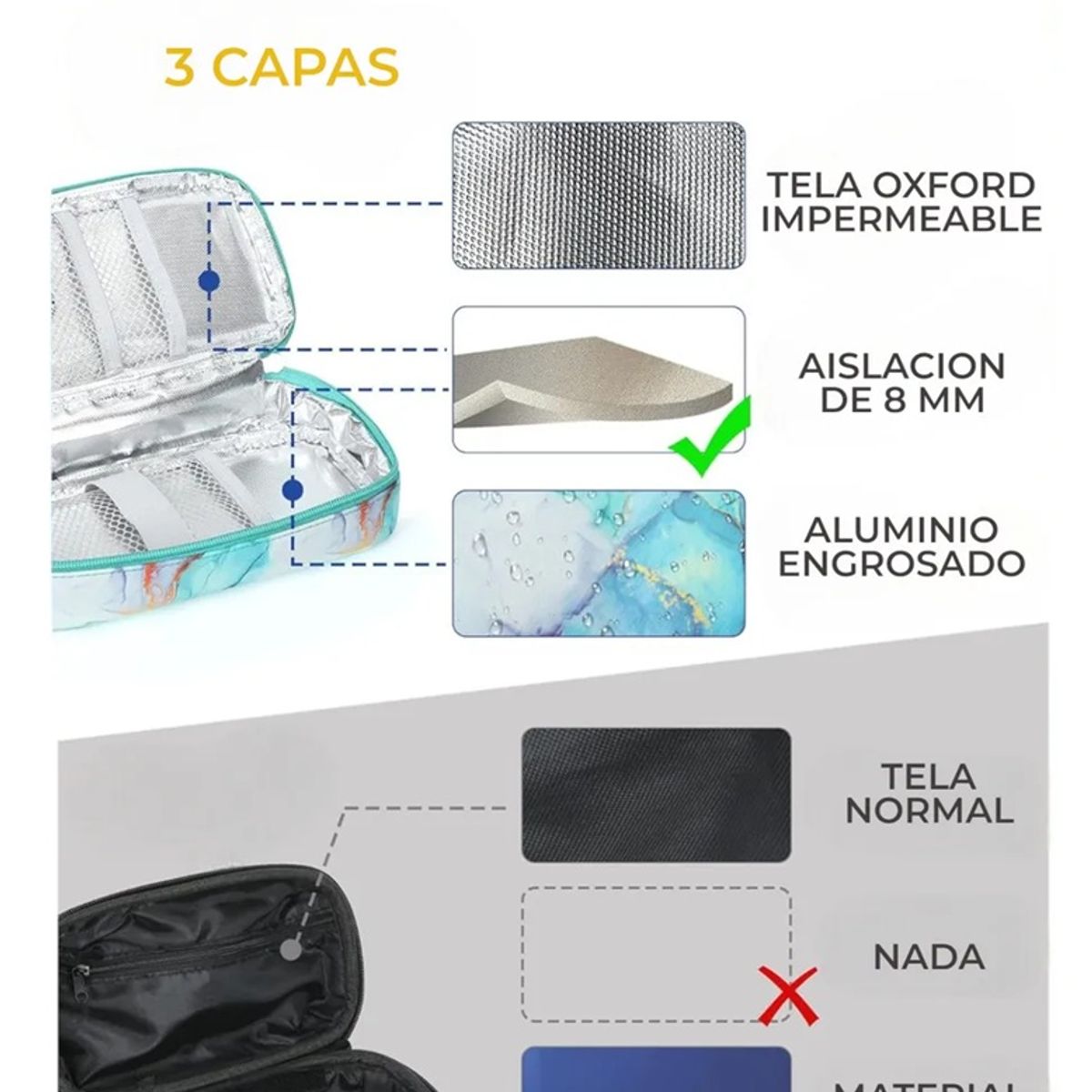 ONEDER - Bolso Estuche De Viaje Cooler Porta Insulina Diabéticos Oneder Mármol Verde