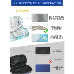GENERICO - Bolso Estuche De Viaje Cooler Porta Insulina Diabéticos Oneder Mármol Verde