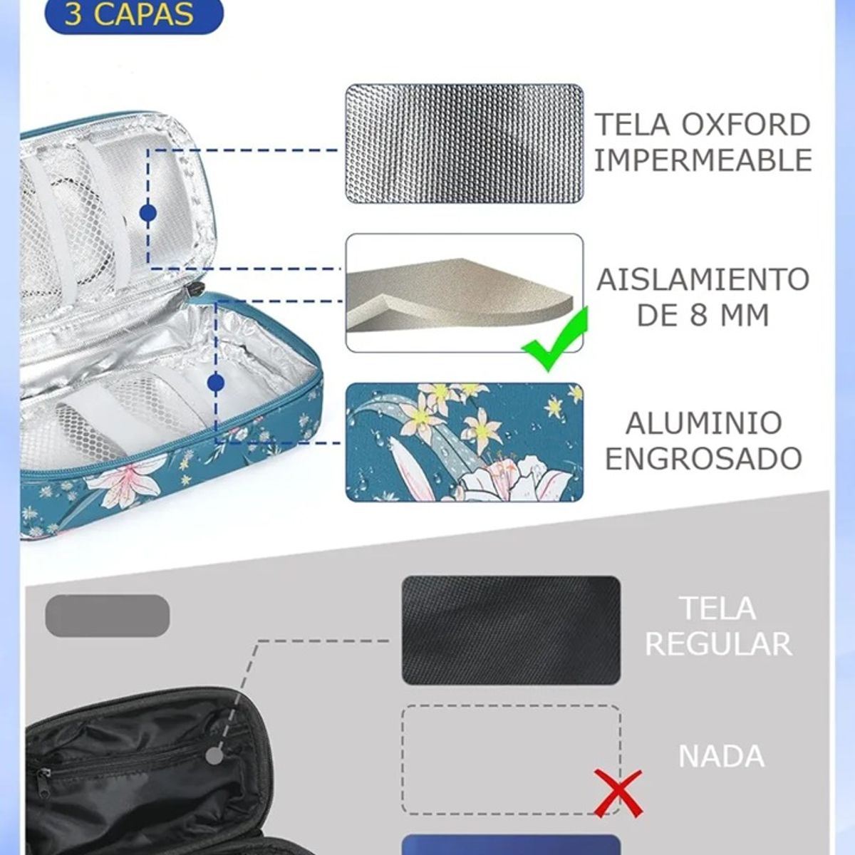 GENERICO - Estuche De Viaje Cooler Bolso Porta Insulina Diabéticos Lirio Flores