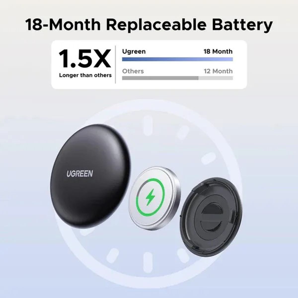 UGREEN - SMART BLUETOOTH FINDER 4 PACK - URGREEN