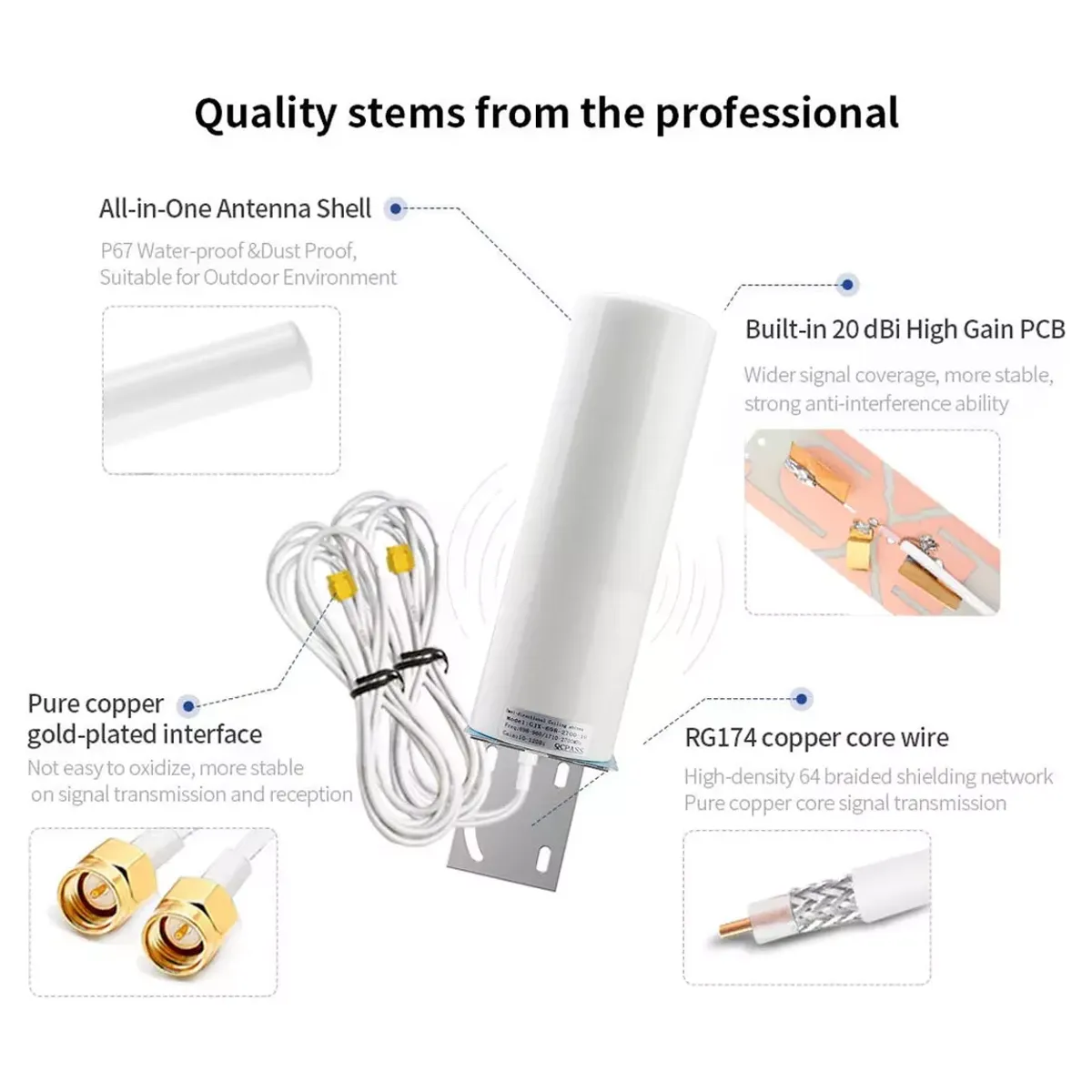 KINDA NICE - Antena ExteriorInterior para 2G3G4G LTE  Doble Conector SMA 698-2700 MHz