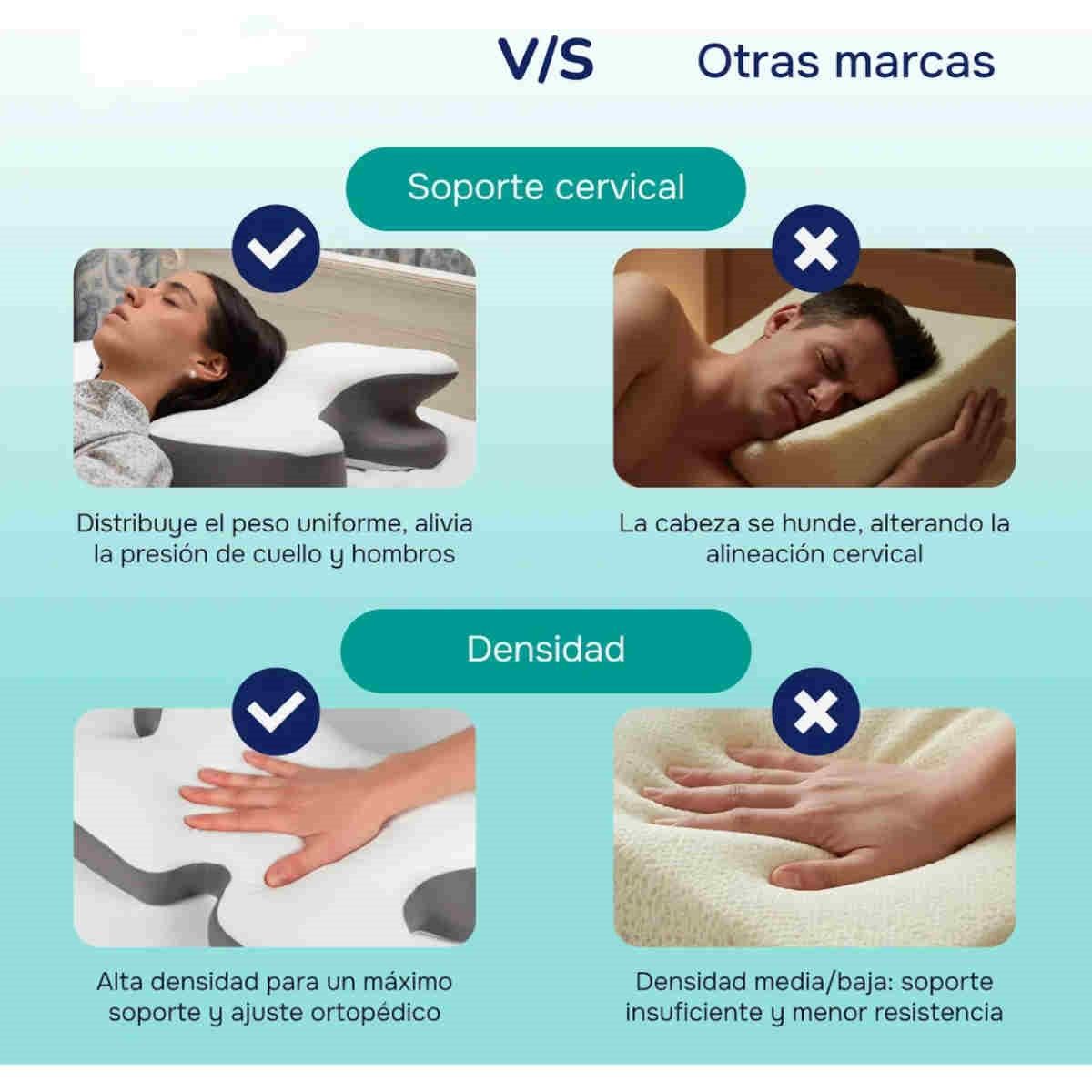 GENERICO - Almohada Viscoelastica Memory Foam  Ortopedica Cervical Blanco BELUG